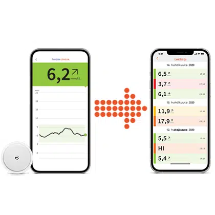 سنسور فري ستايل ليبري 3 - Abbott FreeStyle Libre 3 المستمر من أبوت